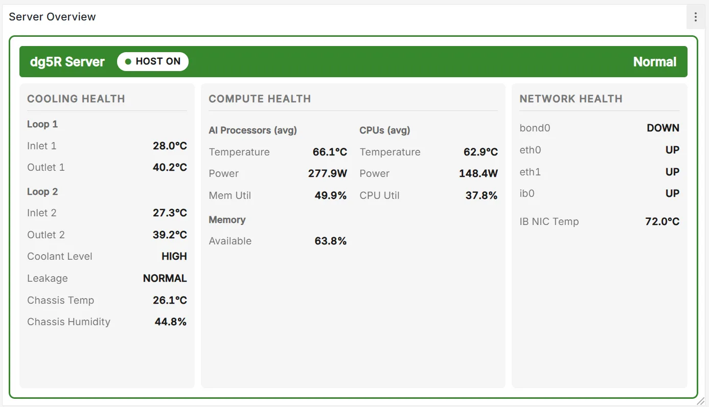 dg5R Dashboard - Overview