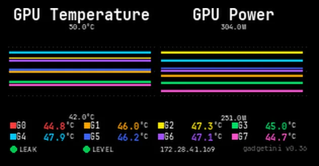GPU Temperature